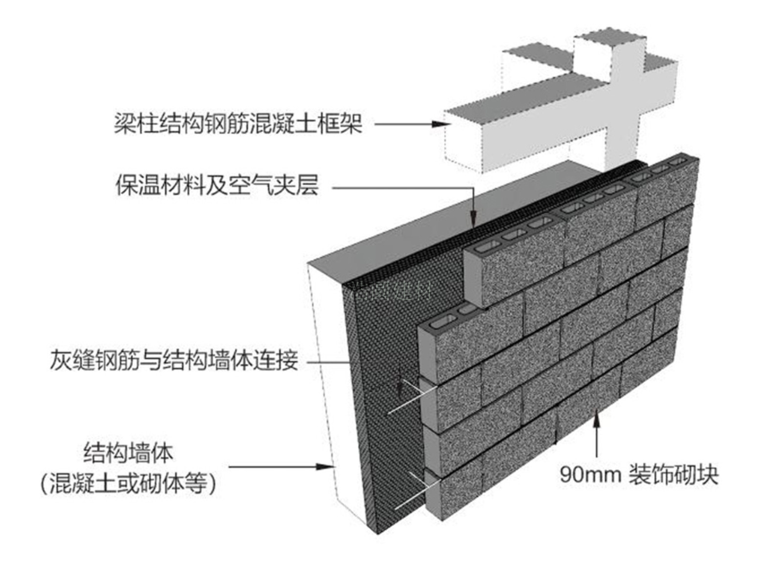 结构图